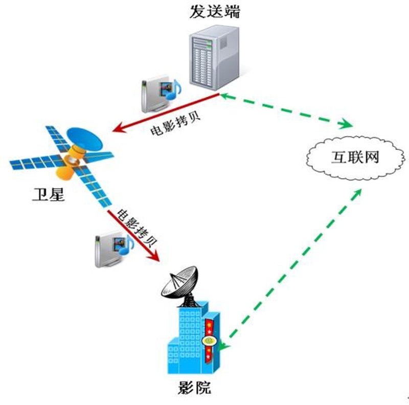 企业信息化:利用数字化工具提升管理效率